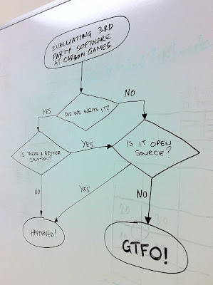 auto-generate a flowchart for osx